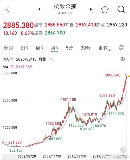 國(guó)際黃金價(jià)格走勢(shì)圖，國(guó)際黃金價(jià)格走勢(shì)k線(xiàn)圖